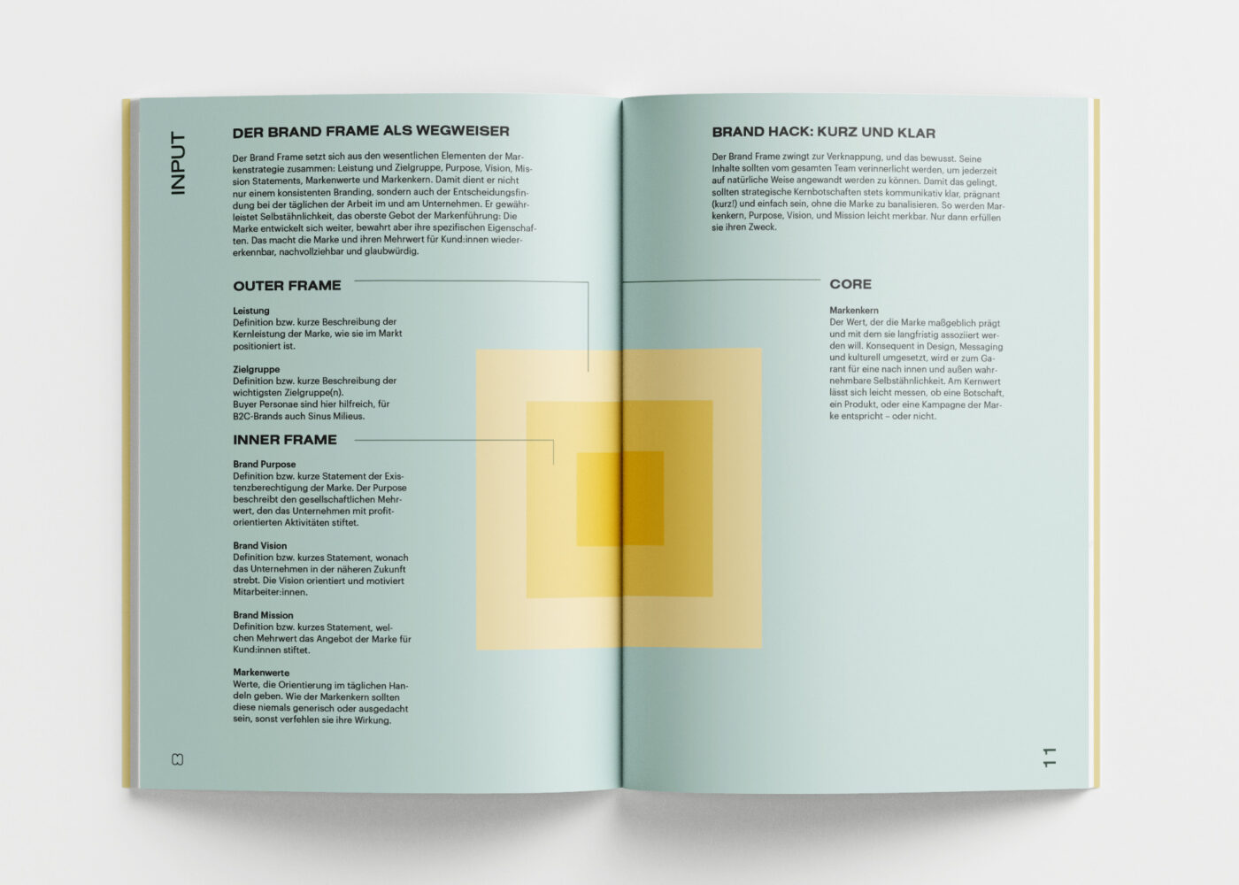Brand Frame Markenmodell eBook Preview